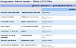 Prima, girone B Prima, girone B